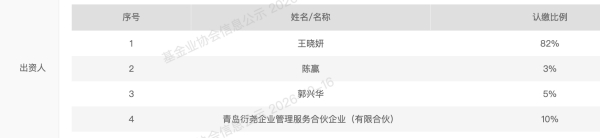 王晓妍持有杭州图灵82%股权