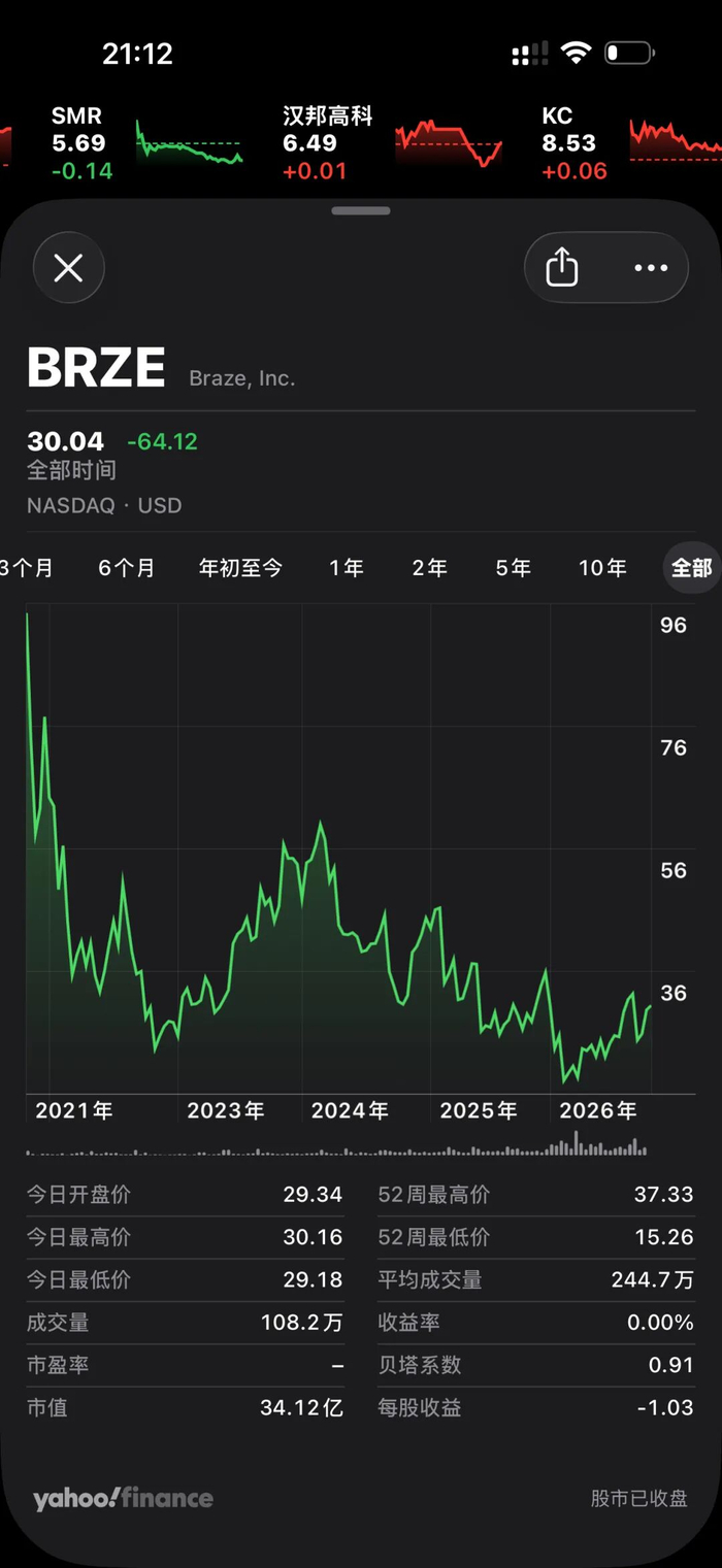 378 亿、Salesforce 收购 Braze_新浪财经