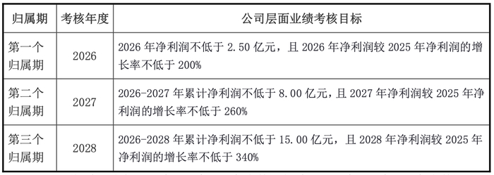 来源：公告