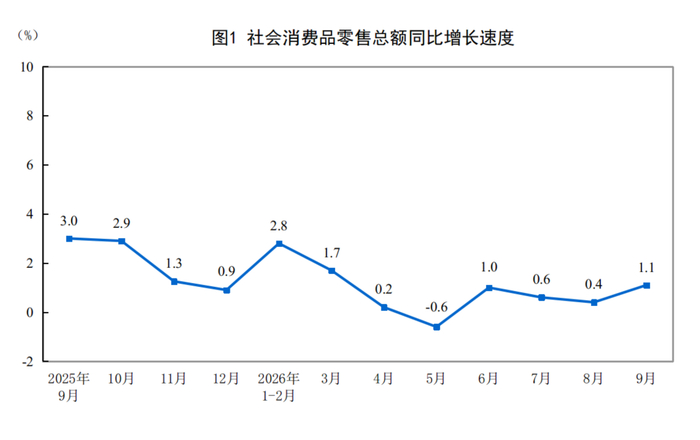 （图/国家统计局）