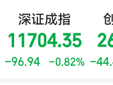 “黑天鹅”突袭！今天，跳水了！
