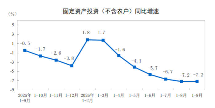 （图/国家统计局）