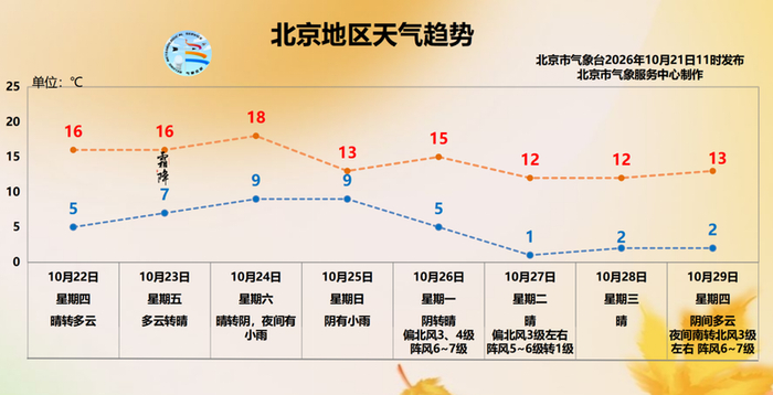 图/北京市气象台