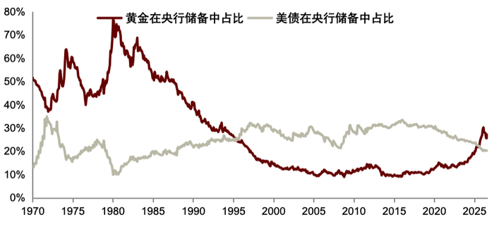 注：最新数据截至2026M8。