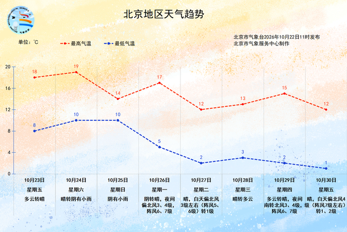 图/北京市气象台