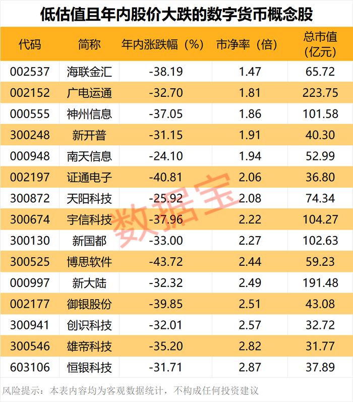 声明：数据宝所有资讯内容不构成投资建议，股市有风险，投资需谨慎。