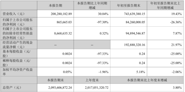 （来源：民生健康2026年三季度报告）