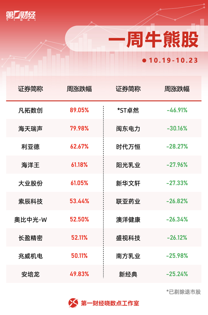 制图|晓数点工作室