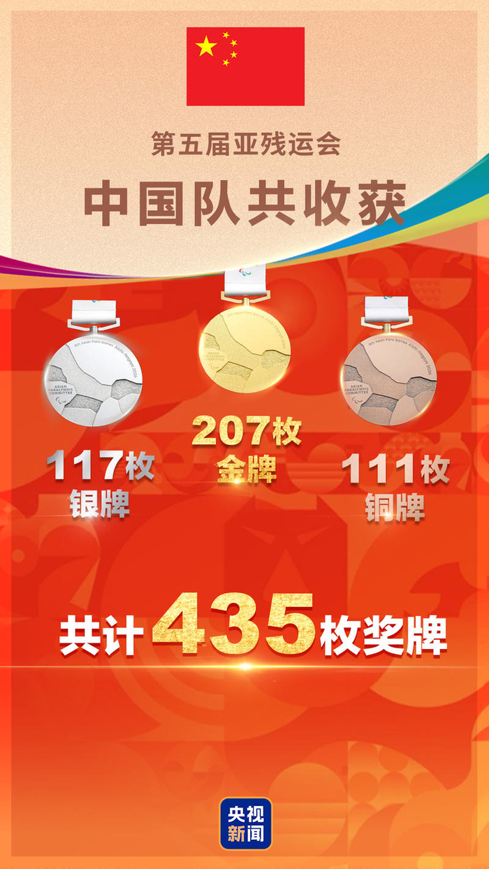 （总台央视记者 韩冰 许浒 制图 喻偌洢）