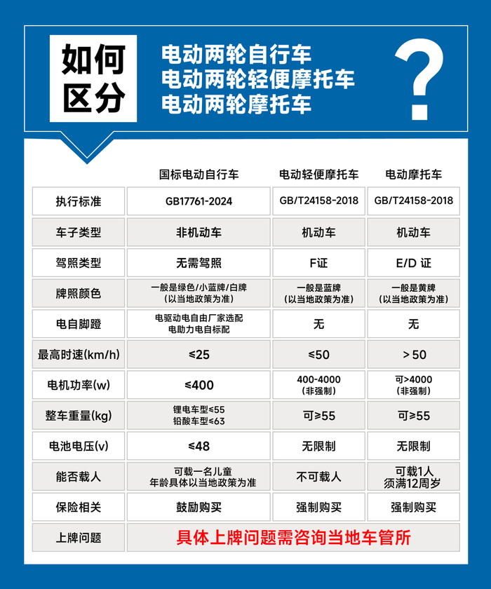 图片来源：九号电动车京东客服