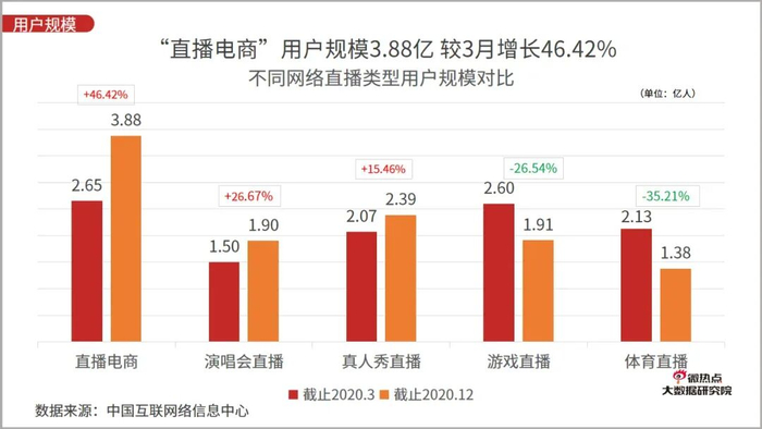 （图/大数据研究院）