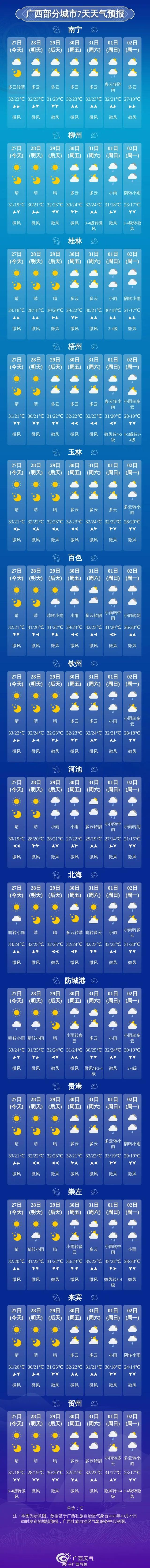 来源：广西天气 