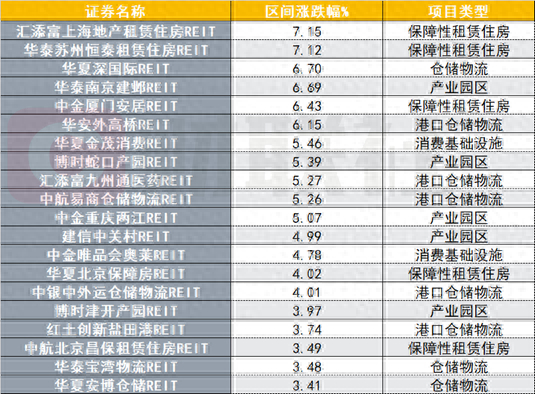 （资料来源：Choice数据，财联社整理）