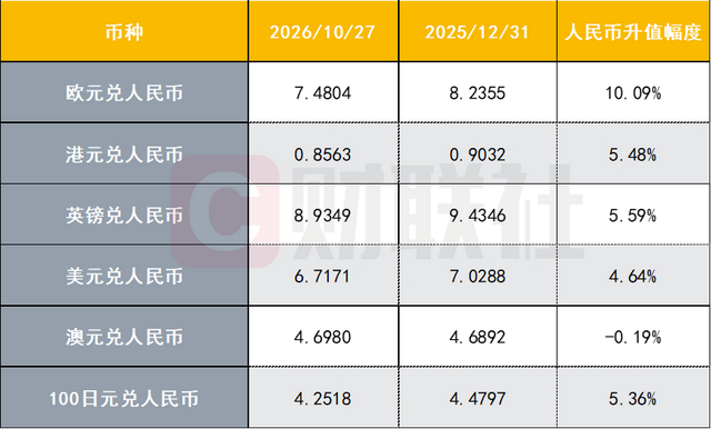 数据来源：wind，财联社整理