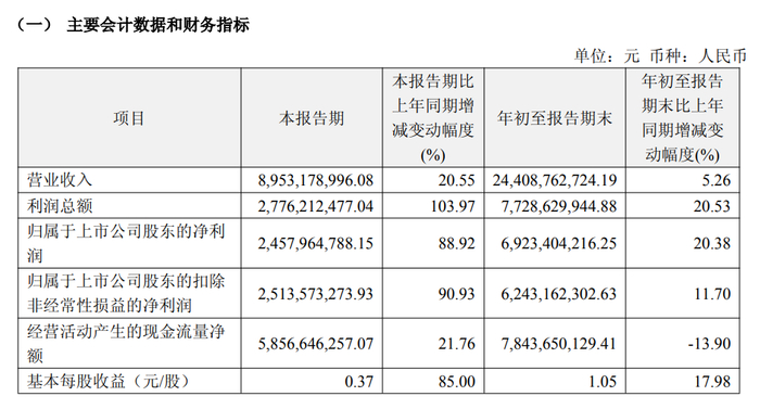 恒瑞医药三季报数据