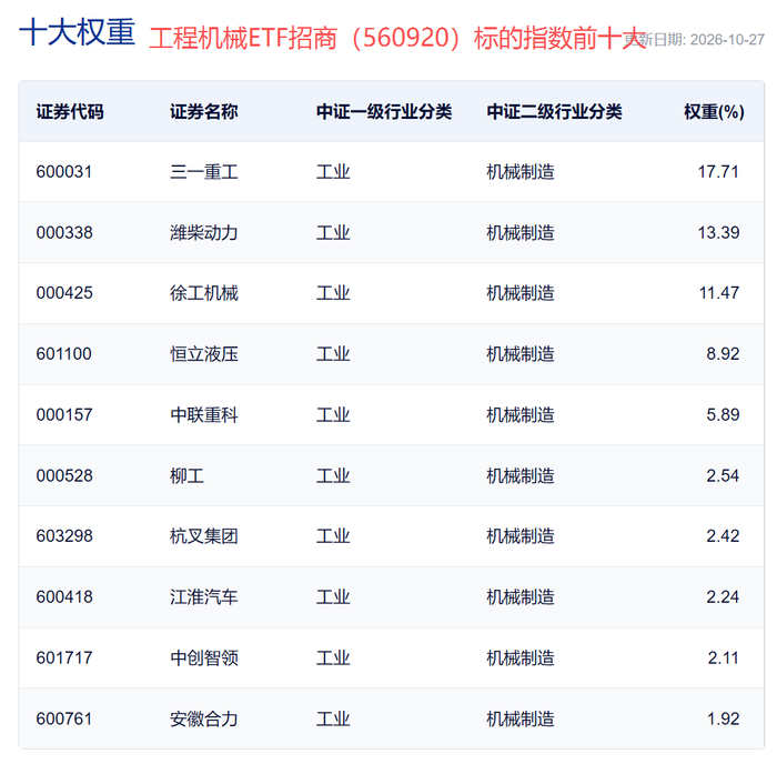数据来源：中证指数官网