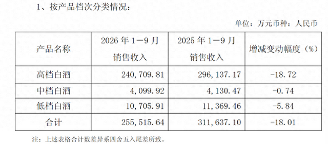（来源：公司公告）