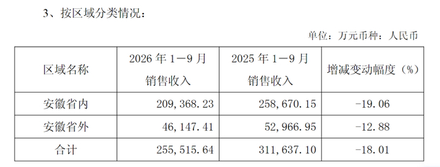 （来源：公司公告）