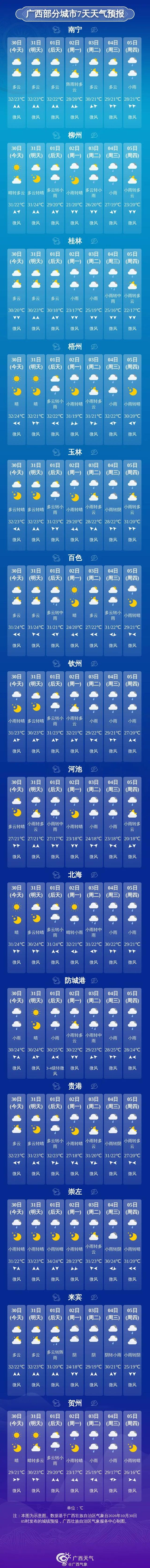 来源：广西天气 