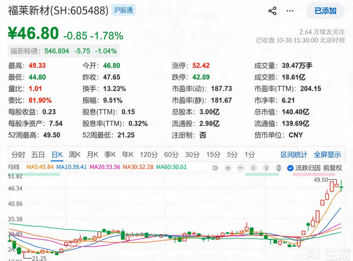 （图片来源：雪球）