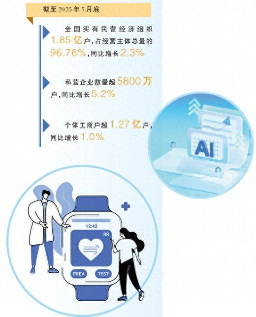 数据来源：国家市场监督管理总局