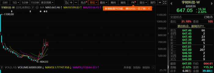 （图片来源：东方财富）