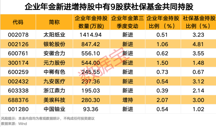 声明：数据宝所有资讯内容不构成投资建议，股市有风险，投资需谨慎。