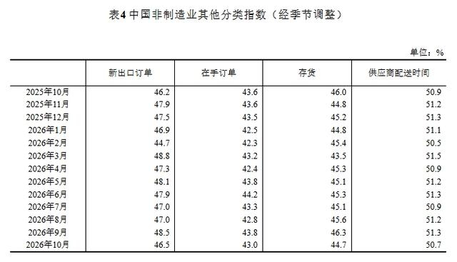 图片来源：国家统计局网站