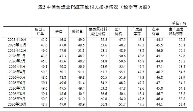 图片来源：国家统计局网站