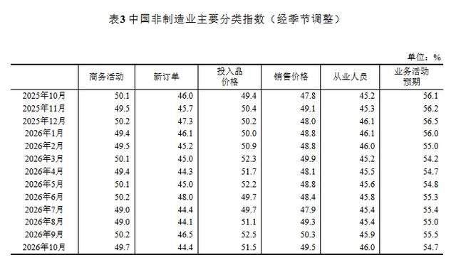 图片来源：国家统计局网站