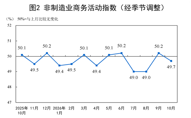 图片来源：国家统计局网站