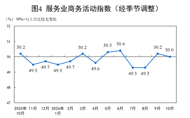 图片来源：国家统计局网站