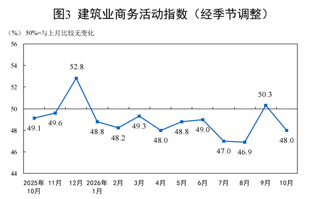 图片来源：国家统计局网站