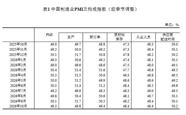 图片来源：国家统计局网站