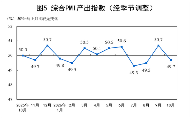 图片来源：国家统计局网站