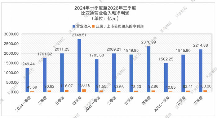 新京报贝壳财经记者 张冰 制图