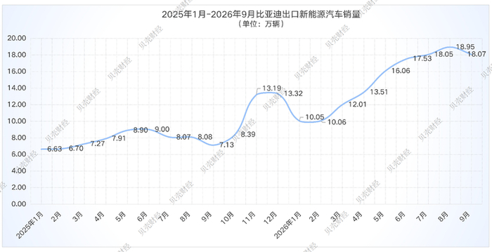 新京报贝壳财经记者 张冰 制图