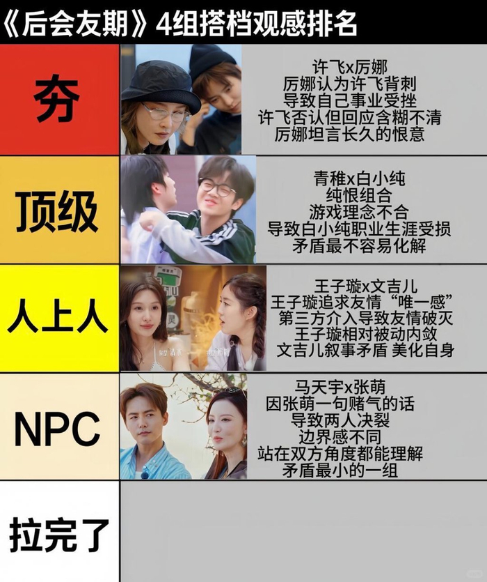 网友总结的四组旧友的矛盾点和观感排名