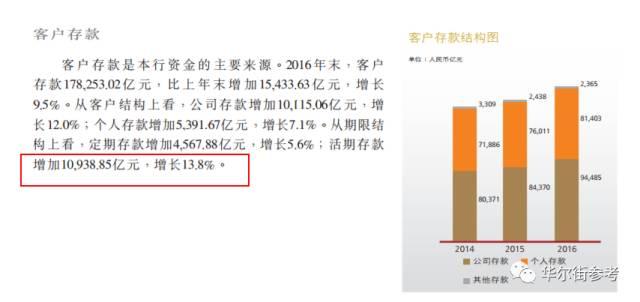 工商银行个人活期存款情况