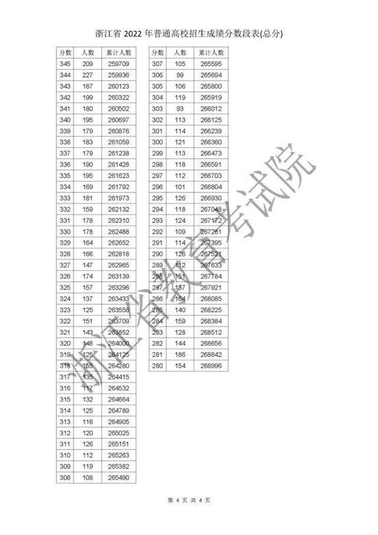 最新！浙江多所高校公布建议分数线！_手机新浪网