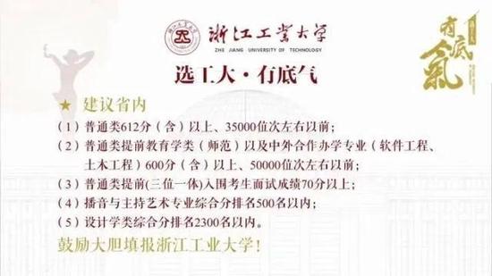 最新！浙江多所高校公布建议分数线！_手机新浪网