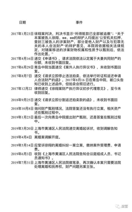 总舵主徐翔神奇经历