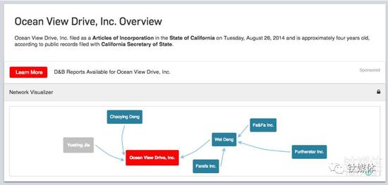 　　Ocean View Drive Inc.和贾跃亭以及邓超英，Deng Wei之间的关系。明面上，贾跃亭已经不再是该公司的Owner。