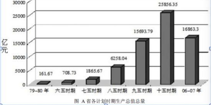 公考行测:尾数法解资料分析题_手机新浪网