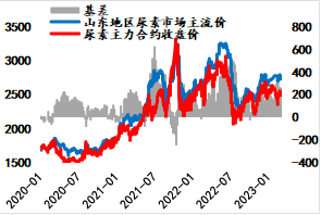 数据来源：iFinD、海通期货投资咨询部 