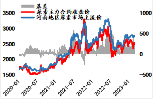  数据来源：iFinD、海通期货投资咨询部