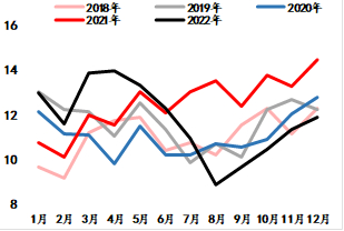  数据来源：隆众资讯、海通期货投资咨询部 