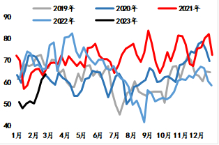 数据来源：隆众资讯、海通期货投资咨询部