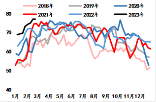 数据来源：隆众资讯、海通期货投资咨询部