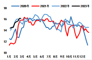 数据来源：隆众资讯、海通期货投资咨询部